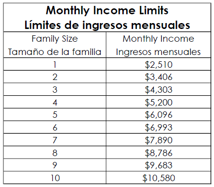 Income eligibility for families to participate in this Winter Gear Drive distribution event.