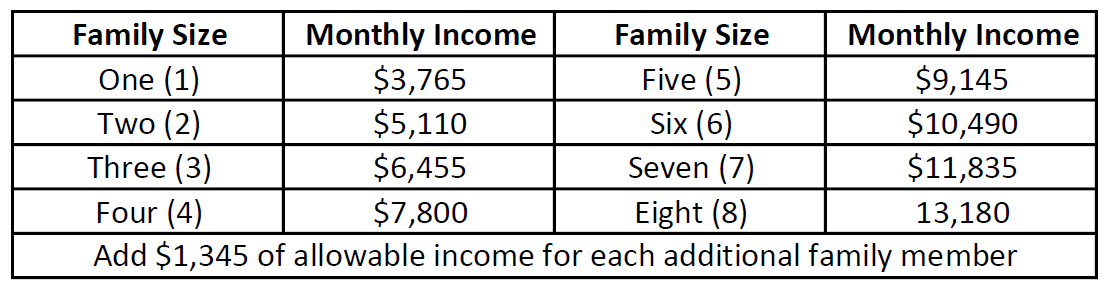 Income Eligibility for Welcome Pantry